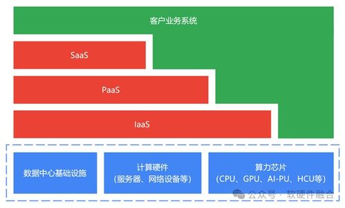 算力網絡系列文章（三） 以云服務為中心，構建面向應用軟件服務的算力網絡