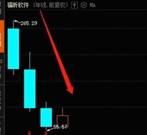 上市第二年業績變臉，福昕軟件四年跌去68%，股民直呼慘不忍睹 基礎軟件服務的成長之痛