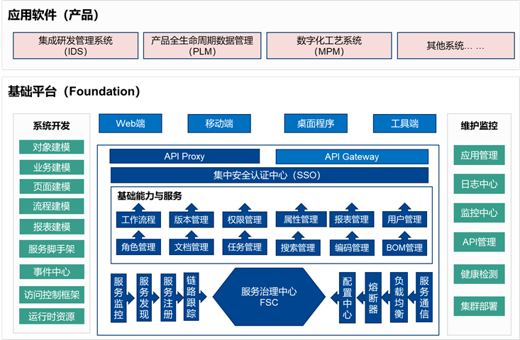 國睿信維REACH睿知 構筑自主工業軟件發展新體系，賦能智能制造基礎服務
