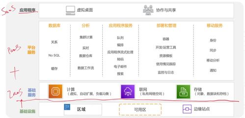 入門軟件系統架構設計，看這篇就夠了——寫給應用軟件服務方向的學習者